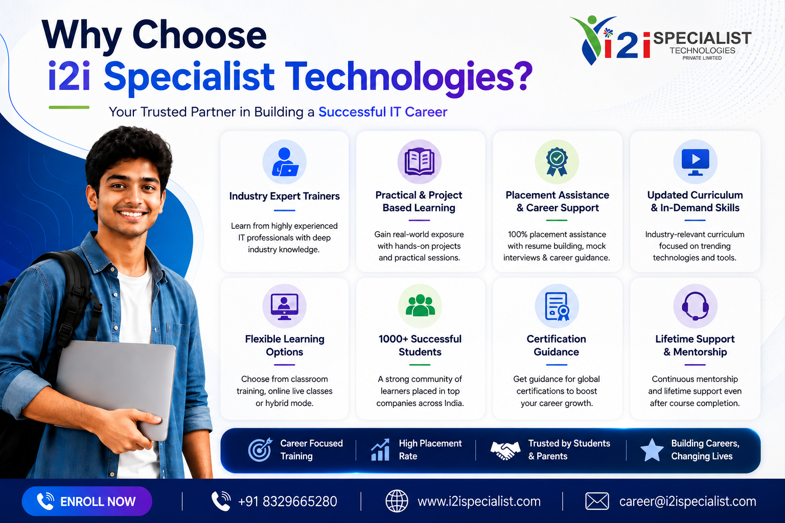 Why Choose i2i Specialist Technologies